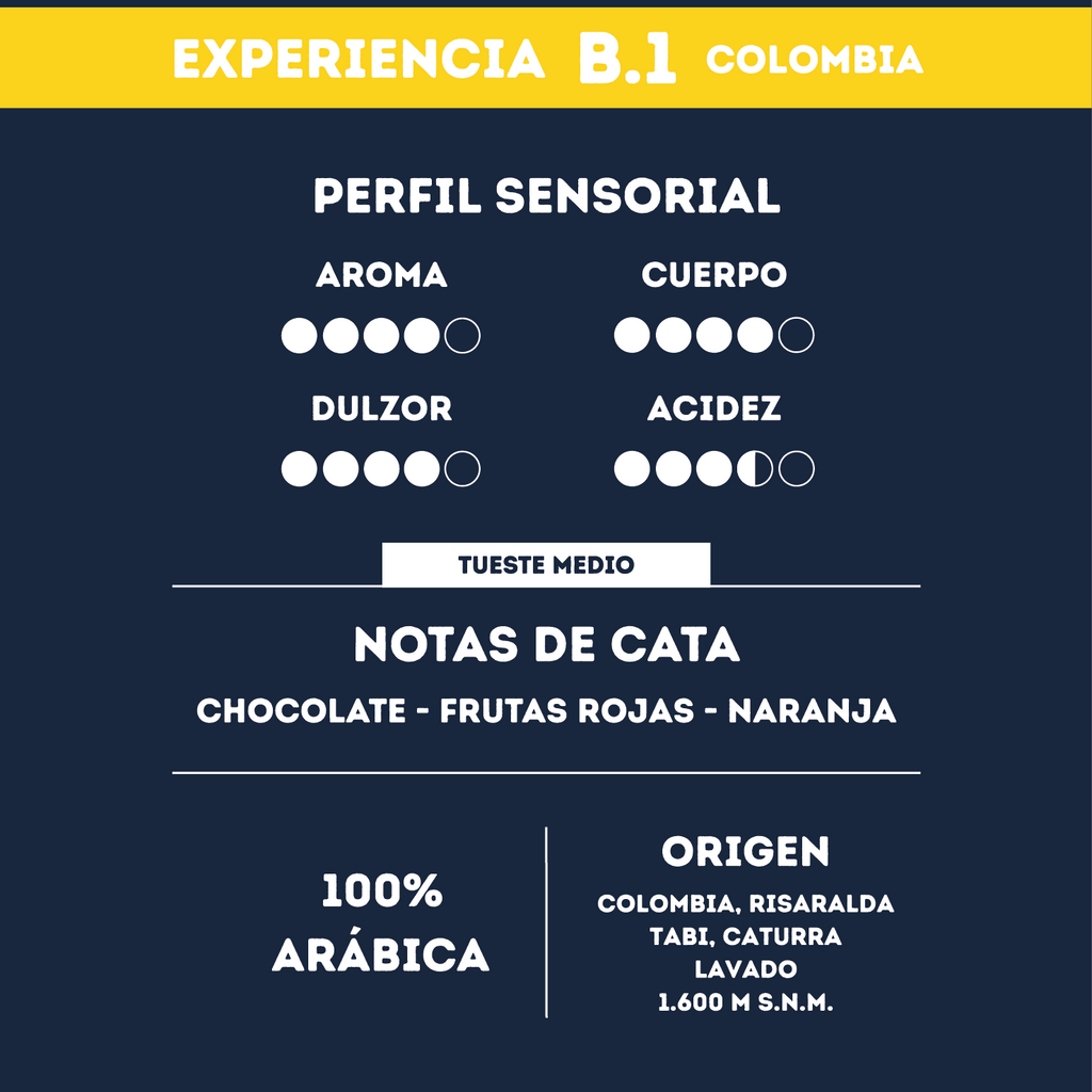 Box Café de Grano - Experiencias Buna