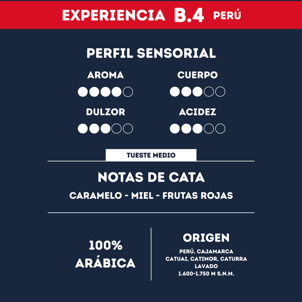 Box Café de Grano - Experiencias Buna
